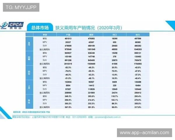 中国足球商业赞助增长，资本回暖迹象明显